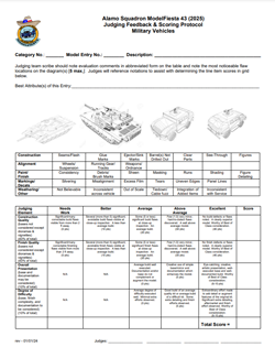 Military vehicles Judging Guidelines